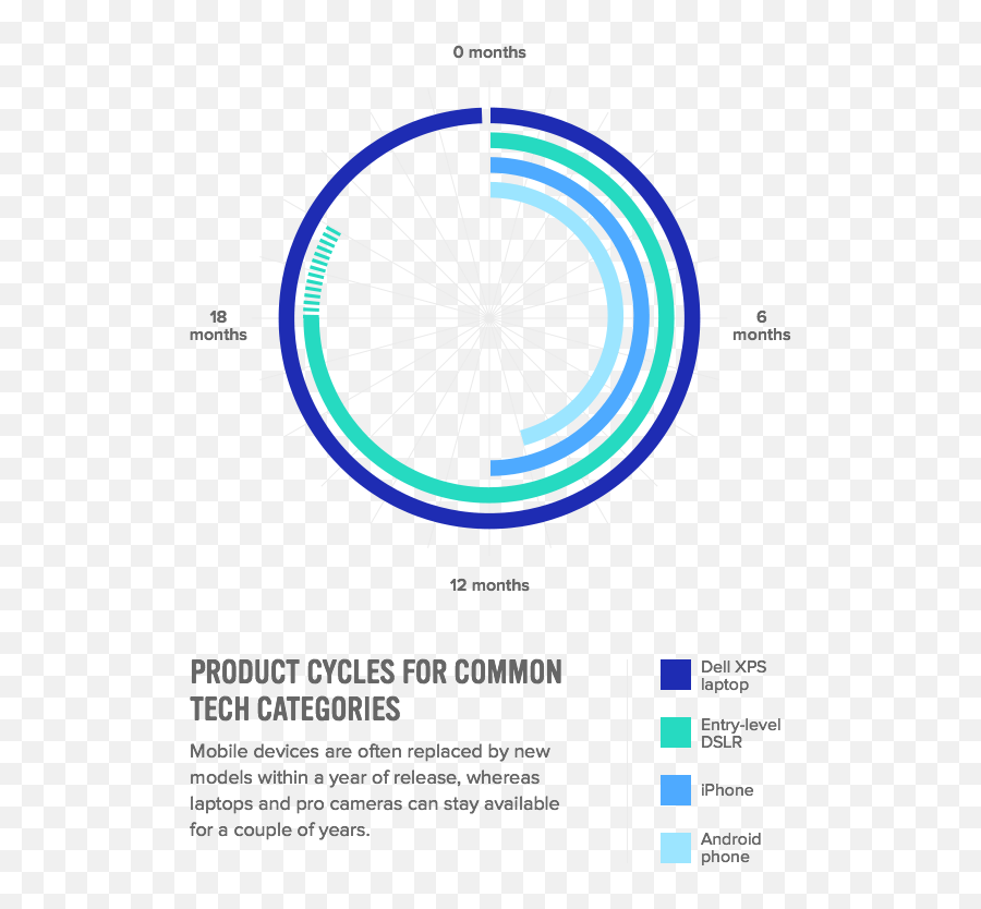 Understanding The Product Cycle When To Expect New Releases Emoji,How To Use Emoticons On Snapchat Im Android 2015 Galaxy S6