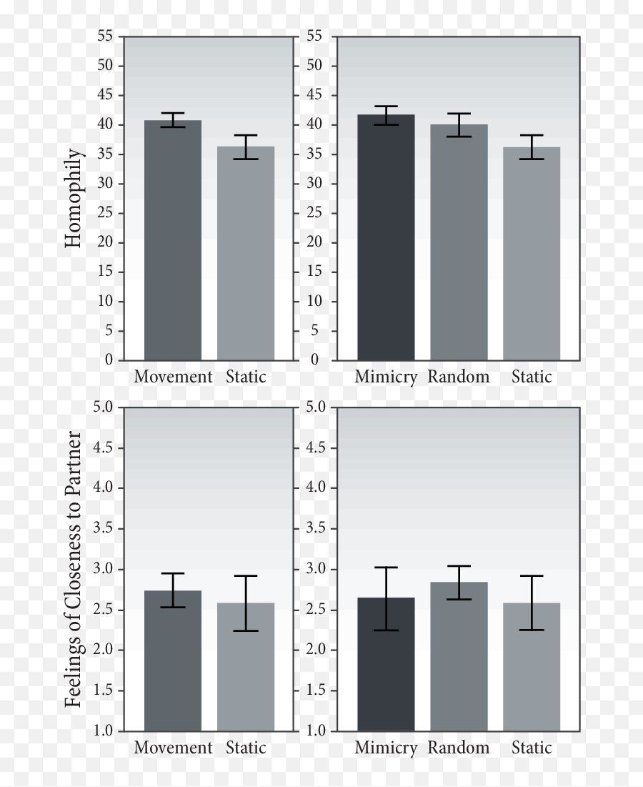 The Effects Of Movement And Movement Type On Measures Of Emoji,Emotion Quad Drone App