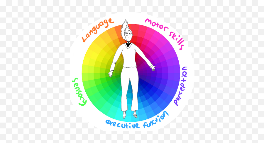 Atypical Journeys Of Neurodivergent Larpers Emoji,Unhinged Emoji