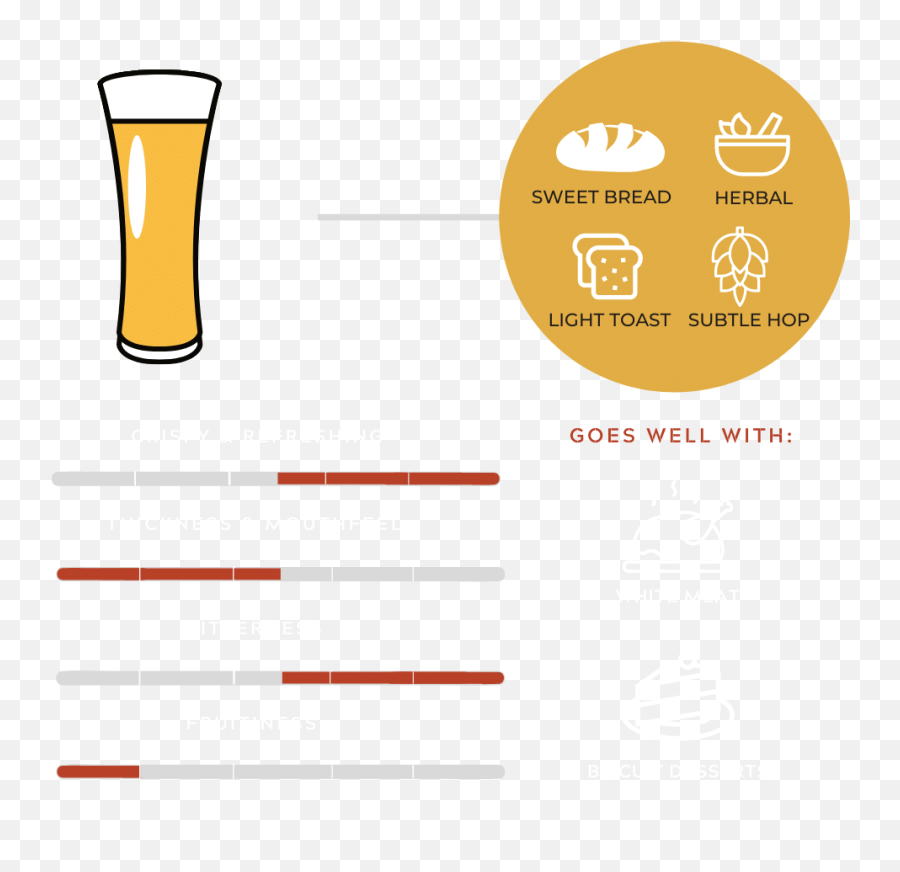 Pilsner Quick Guide For Beginners Emoji,Germany Emojis