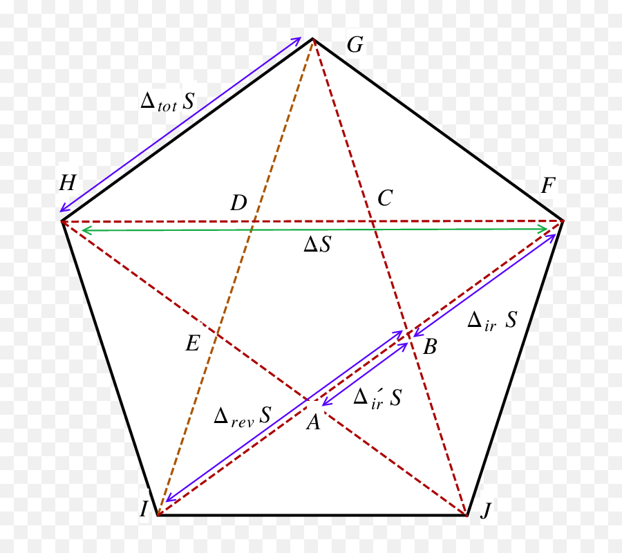 How Many Triangles In A Pentagram Pentagon - Gamers Smart Pentagon Inside A Pentagon Emoji,Inverted Pentagram Emoji