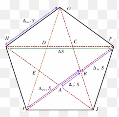How Many Triangles In A Pentagram Pentagon - Gamers Smart Pentagon Inside A Pentagon Emoji,Inverted Pentagram Emoji