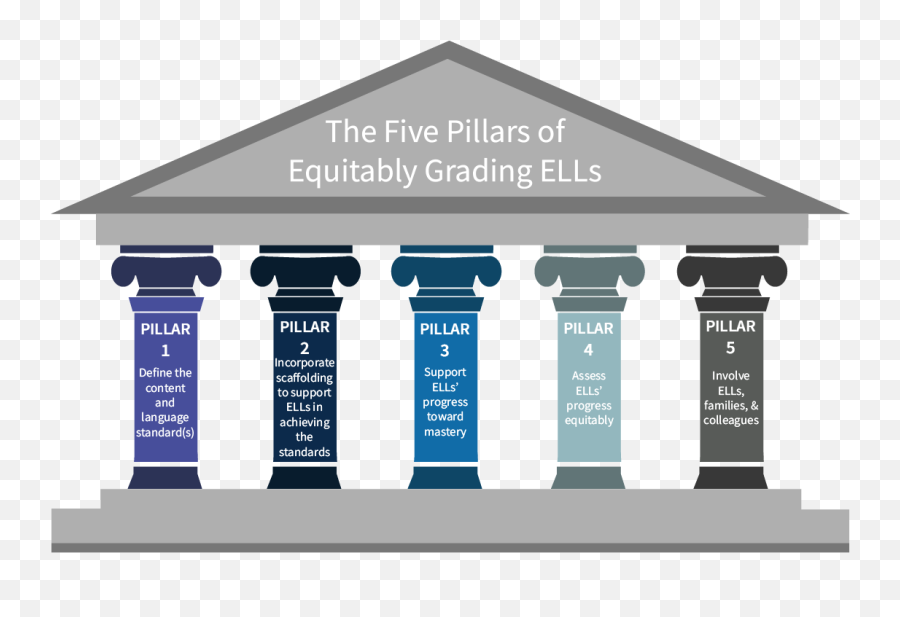 The Five Pillars Of Equitably Grading Ells Colorín Colorado - 5 Pillars Of Islam Transparent Emoji,Elementary Group Work Rubric With Emojis