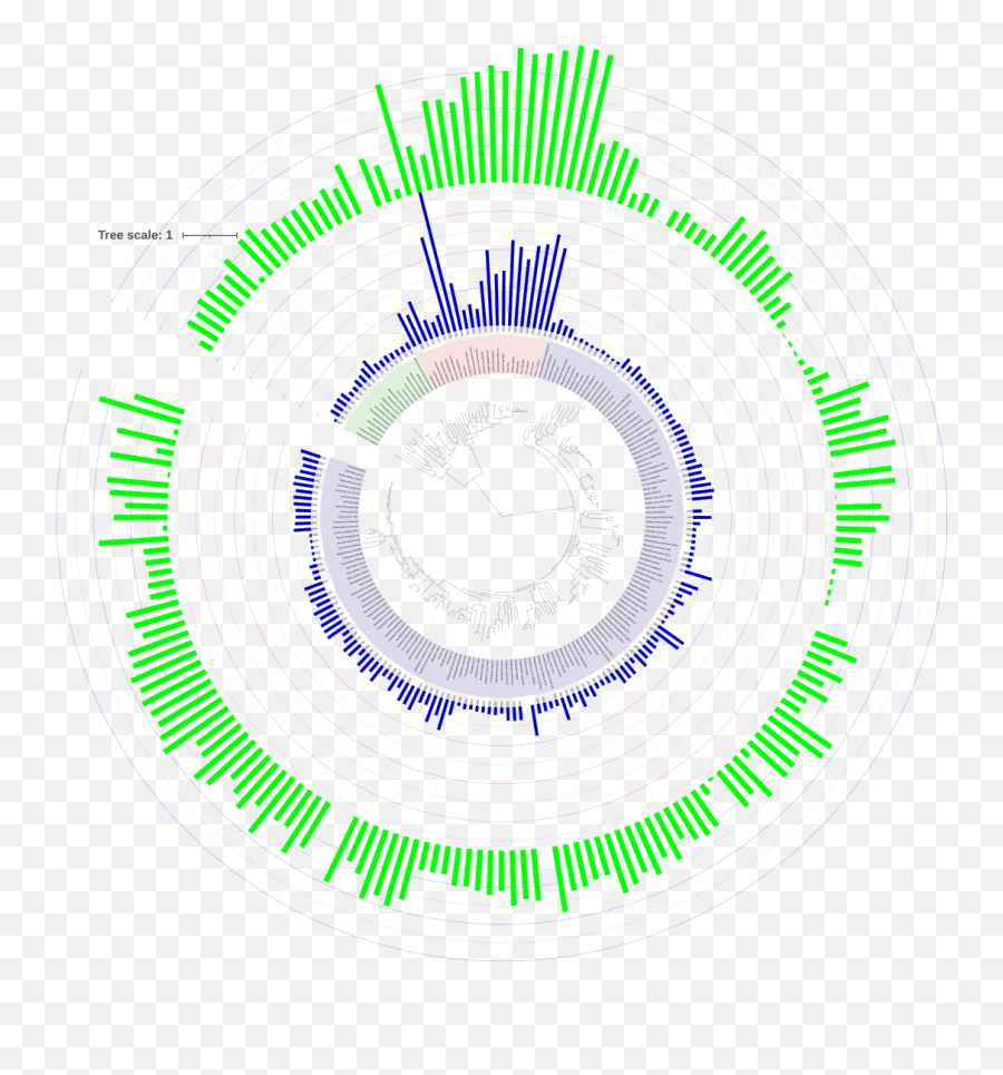 Manifold Copy Of General Biology Laboratory Manual Oer Cuny - Dot Emoji,Tidal Unlimited Flame Emojis