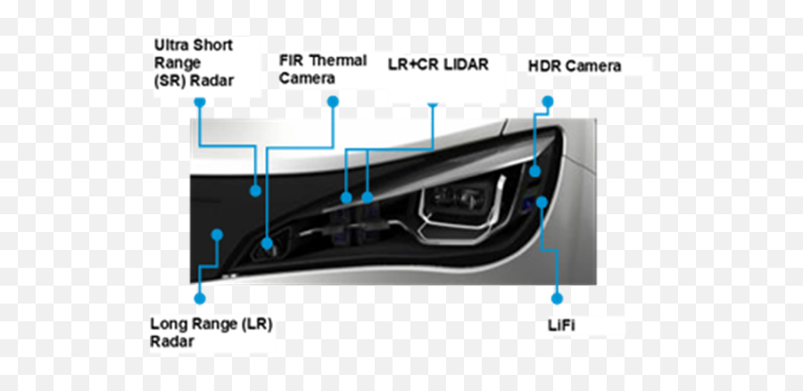 The Future Through Japanese Eyes - Integrated Radar Lidar Camera Headlight Emoji,Led Screen To Show The Drivers Emotion To Drivers Behind Them