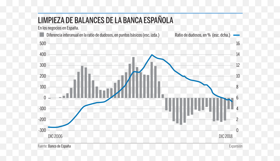 La Banca Y Los Fondos Buitre - Defendo Abogados Statistical Graphics Emoji,Carteras De Emoji