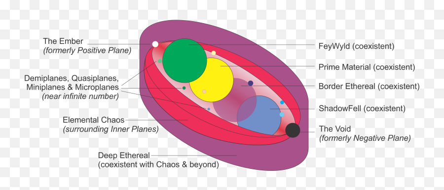 The Subtle Bodies Physical Metaphysical Law In Urth Emoji,Gravitas Playing On Emotions