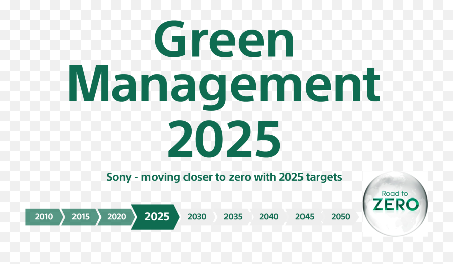 Green Management 2025 - Sony Road To Zero Emoji,What Emotion Is Green