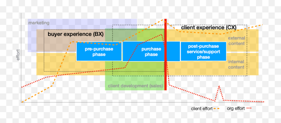 Misconception Cx Is About Client Feedback Wrong Itu0027s Emoji,Heartbeat Emotions Vol.26