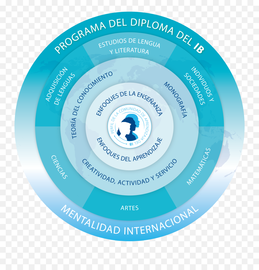 Logos And Programme Models - International Baccalaureate Emoji,Mu?equitas De Emojis