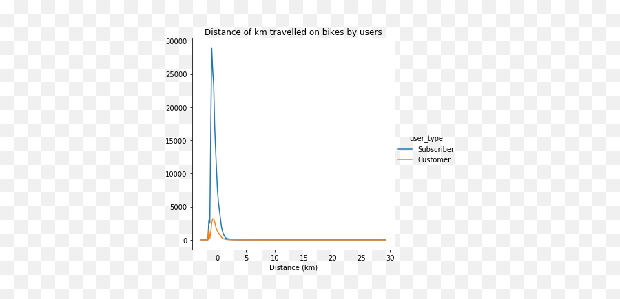 Fordgobikes Data Trip Data Exploration On Fordgobikes Data Emoji,Emopy Emotion Index Map