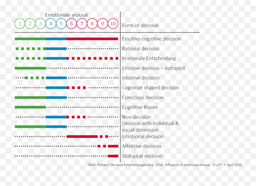 S221u The Human Decision Process Is The Design Guideline For - Vertical Emoji,Divorce Emotions Cycle