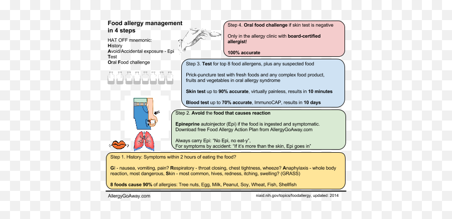 Smart Case For Epipen Connects Patients - Language Emoji,Itching Emoji