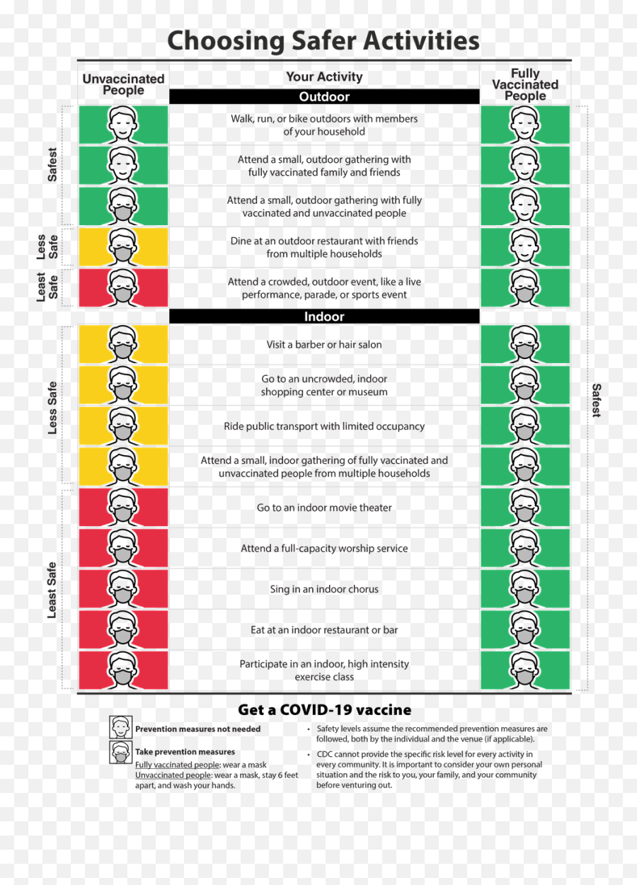 Monroe County Medical Society - Bulletin Board And Don Ts Of Fully Vaccinated Emoji,Social And Emotion Health Bulletin Board