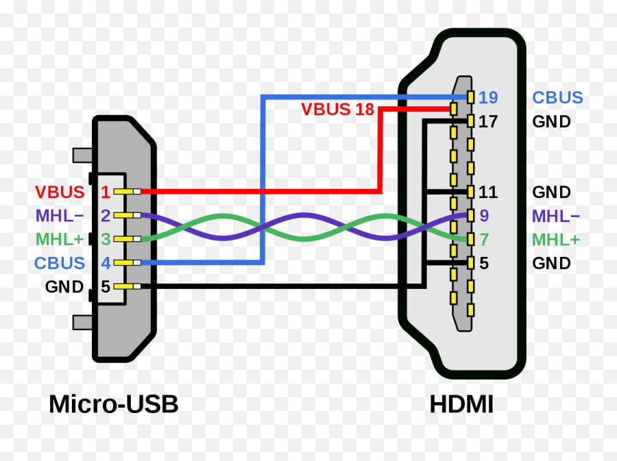 Diagram - Micro Usb To Hdmi Wiring Diagram Emoji,Emotion Heater Diagram