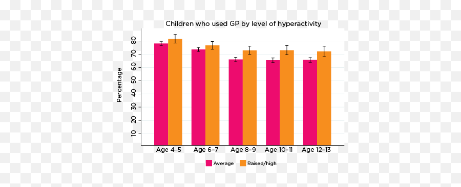 Use Of Health Services Among Children At Risk Of Social Emoji,Identifying Emotions Chart For Children