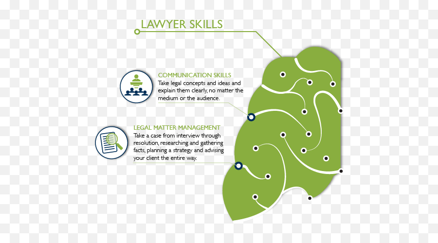 Lawyer Skills - Cpled Cpled Emoji,Writing Persuasive Letters Based On Facts Not Emotions
