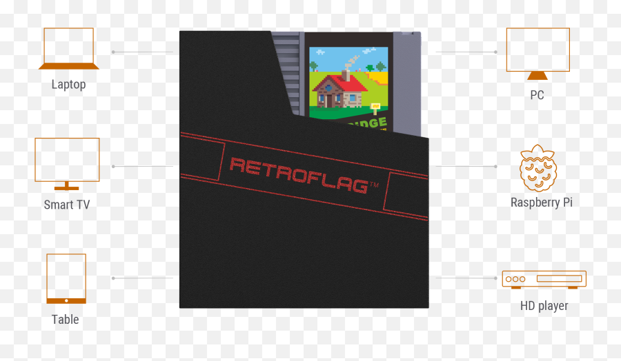 Geeekpi Retroflag Nes Cartridge Style Hard Drive Enclosure Emoji,(tivoli) Emoticon