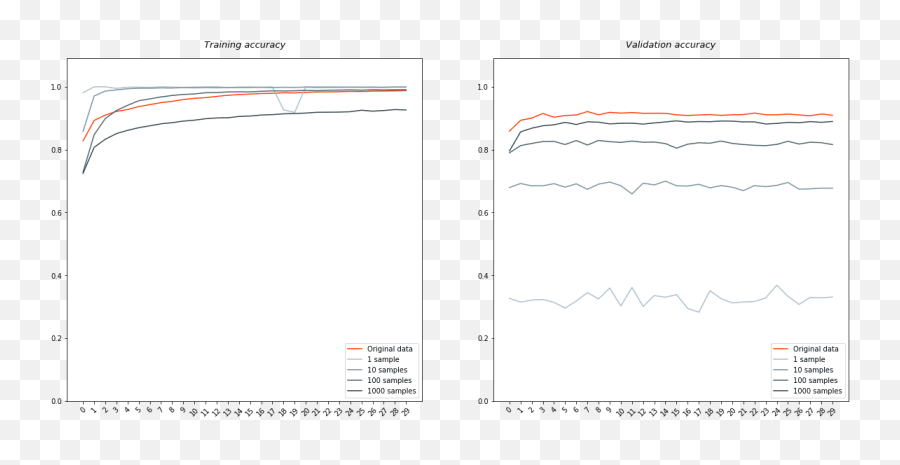 Image Classification With Cnns And Small Augmented Datasets - Plot Emoji,100 Emoji Generator