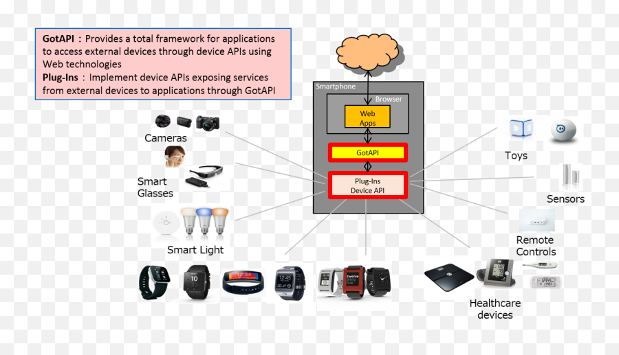 Oma Report On Automotive Opportunity - Oma Incubators Oma Wiki Emoji,Wireless Led Car Emoticon