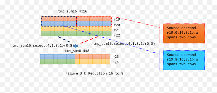 Radixsort - Statistical Graphics Emoji,Emotion R23 Kernel