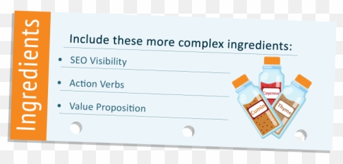 The Right Ingredients For A Spicy Webinar Title - Ingredients Cafe Emoji,Ethos Emotion
