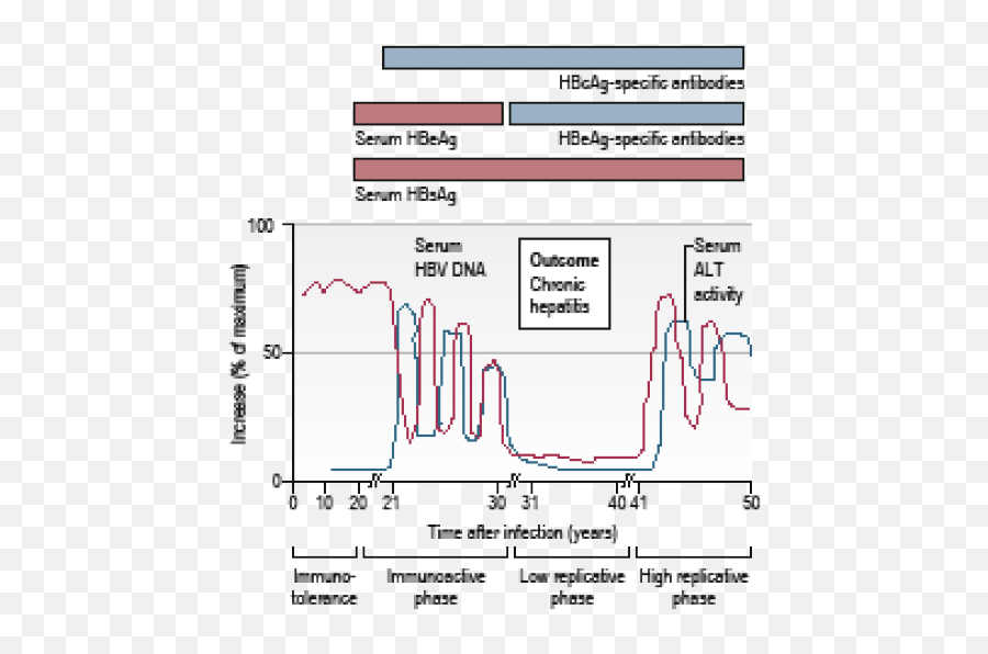 Ccs001ccs1119595228 - 010ibihepatitisreportaddendum Plot Emoji,Emotion Dyad Chart