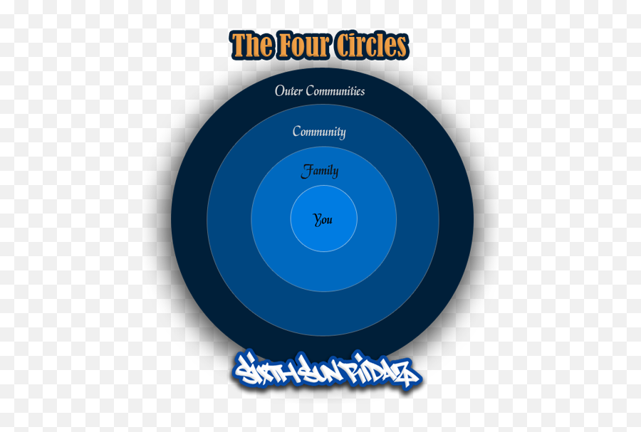 The Four Circles - Álvaro Obregon Garden Emoji,Emotions Circle Word