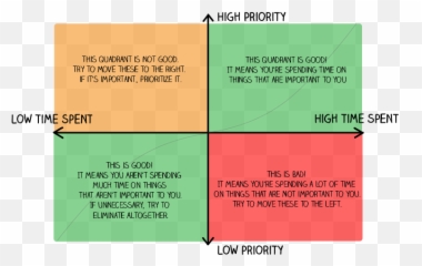 Mfdxoxo Quadrants Labeled - Abdominal Quadrant Regions Things To Prioritize In Life Emoji,Quadrant Chart For Emotions