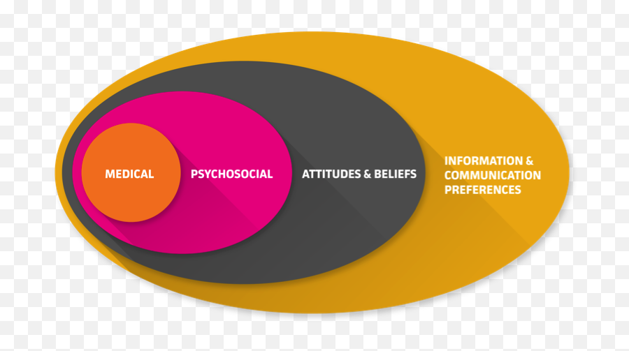 A - Holistic Patient Care Emoji,Emotions And Interpersonal Communication In The Medical Field A - Holistic Patient Care Emoji,Emotions And Interpersonal Communication In The Medical Field