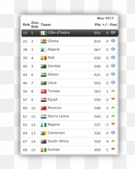 20 African Countries On Fifa Ranking - Top 5 Fifa Africa Ranking Emoji,Fifa 16 Emotions