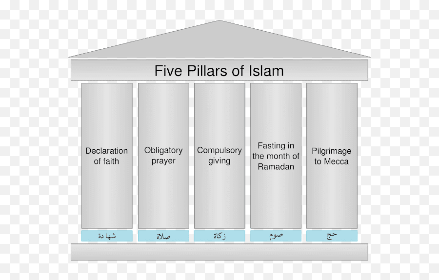 Islam - Five Pillars Of Faith Emoji,Arabic Maqam Emotions