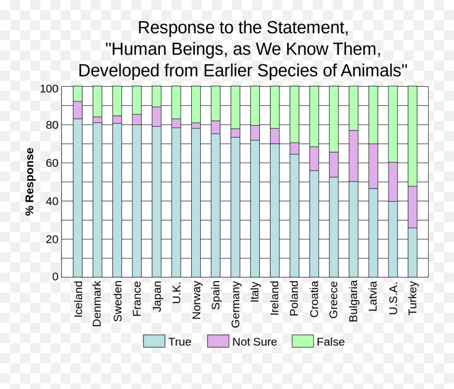 Why Do Christians And Muslims Reject Evolution - Air Emoji,Emotions Men Islamic Quote