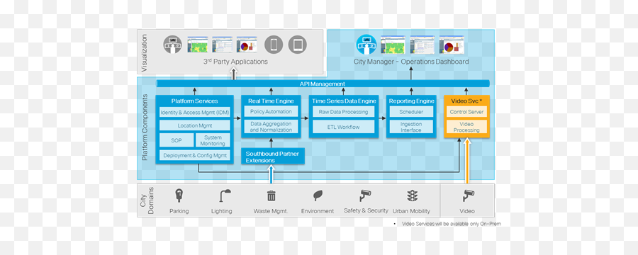 Cisco Kinetic For Cities Data Sheet - Cisco Emoji,Cisco Jabber Hidden Emoticons Codes