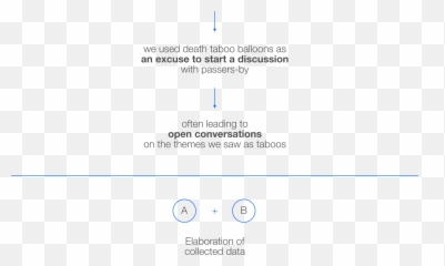 Researching And Challenging The Taboo Of Death - Pietro Duchi Emoji,Taboo Emotions