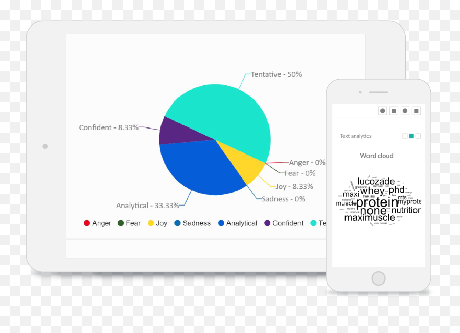 Qumind Online Quant U0026 Qual Market Research Software Self - Oaktree Foundation Emoji,Emoji Pop Level 8 Answers