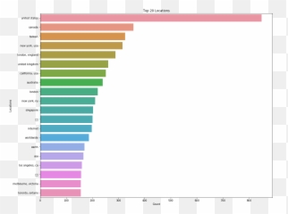 Analysis Of Tweets - Many People Have The Name Abel Emoji,What Emoticon Is Y0