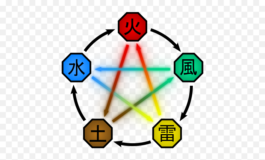 All Naruto Elements - Naruto Chakra Nature Emoji,Ninjutsu Emoji Discord