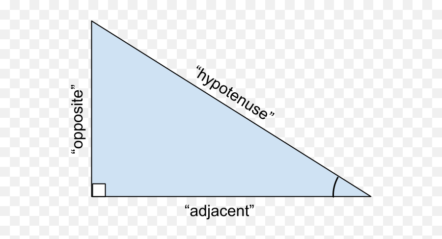 What Are Sine Cosine And Tangent Emoji,Emojis In Twitter Hatson