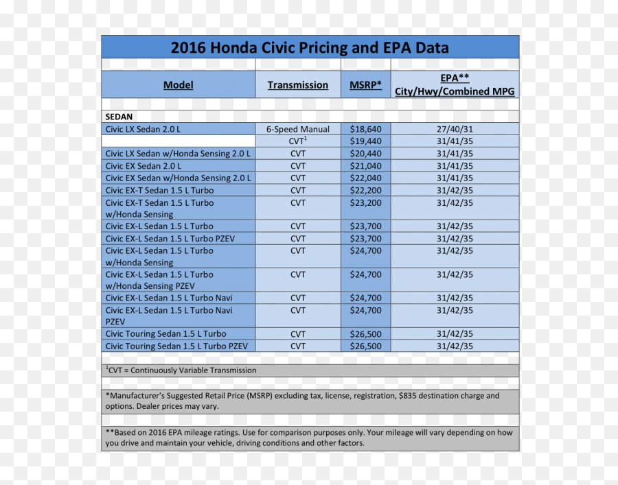 2016 Honda Civic Pricing Epa Fuel Economy Ratings Announced - Honda Civic 2016 Price In Us Emoji,2016 Lexus Is 200t F Sport Smile Emoticon