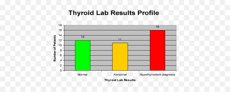 Thyroid Levels In Patients - Harmonic Spectrum Of Trumpet Emoji,Thyroid Medication And Emotions