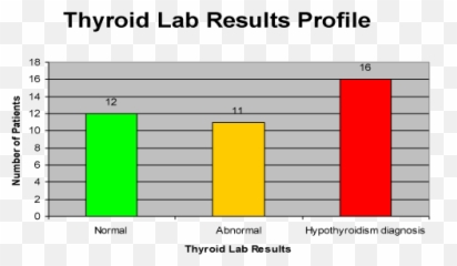 Thyroid Levels In Patients - Harmonic Spectrum Of Trumpet Emoji,Thyroid Medication And Emotions