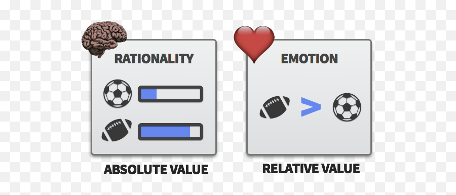 Emotional Marketing A Full Guide - Vertical Emoji,Examples Of Feelings And Emotions