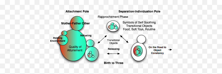 Developmental Considerations - Dot Emoji,Developmental Emotions