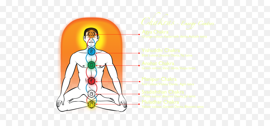 2014 - Stretches Emoji,Raja Yoga Rid Yourself Of Neative Emotions