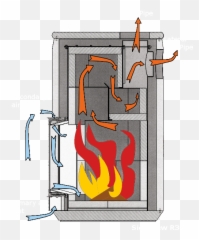 Lava Stone Stoves - Vertical Emoji,Emotion Heater Diagram