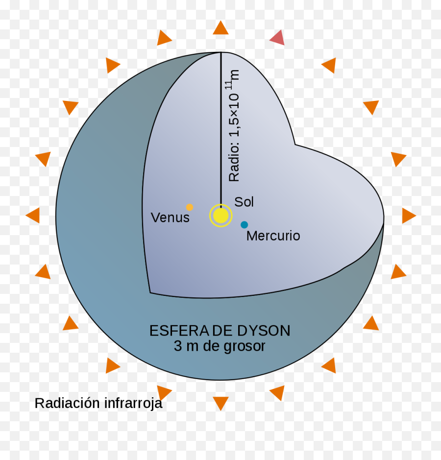 Esfera De Dyson - Wikipedia La Enciclopedia Libre Dyson Sphere Emoji,Traductor De Emojis Espa?ol Esfera De Dyson - Wikipedia La Enciclopedia Libre Dyson Sphere Emoji,Traductor De Emojis Espa?ol