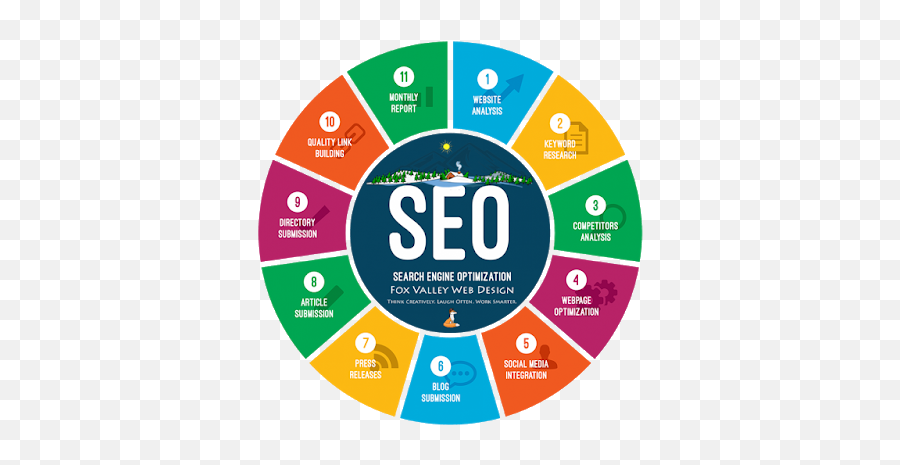 Engine Optimization - Search Engine Optimization Seo Process Emoji,Nuevos Emojis De Gbwhatsapp