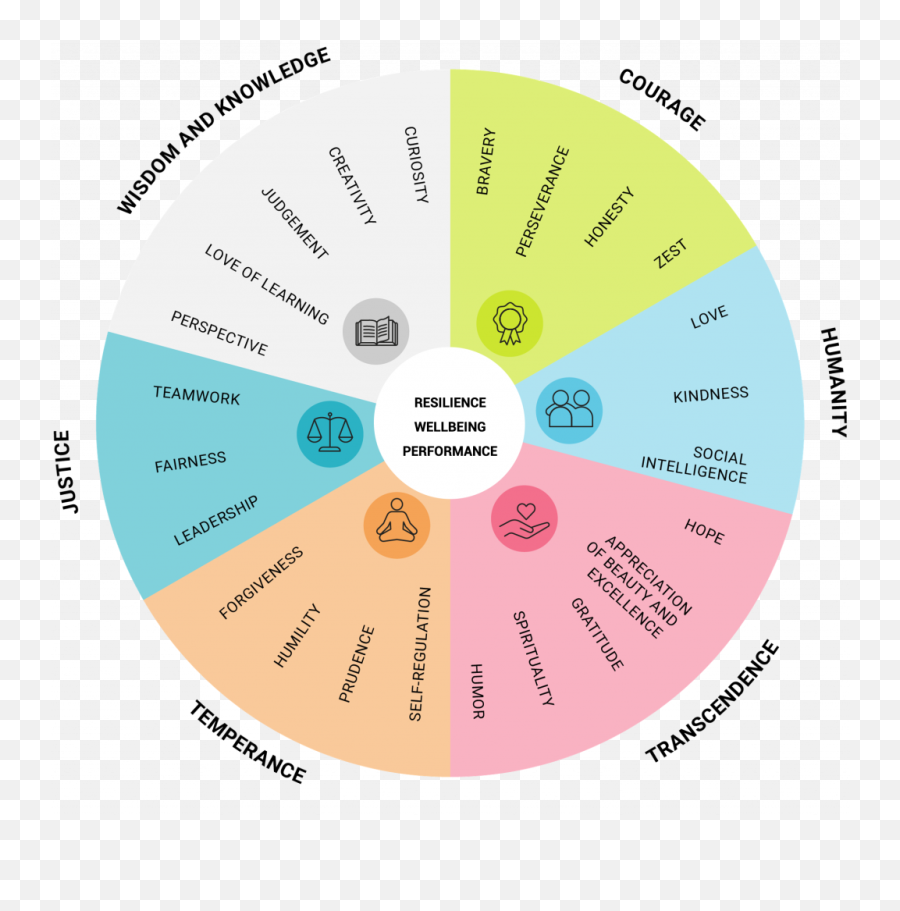 Educational Approach Emoji,Positive Emotions Resilience Gratitude And Forgiveness