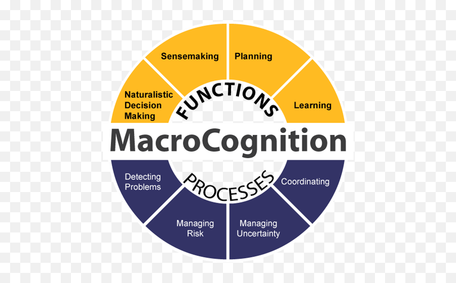 Meta Learning Strategies - Google Search With Images Emoji,Circumplex Model Of Emotion 3 Factors